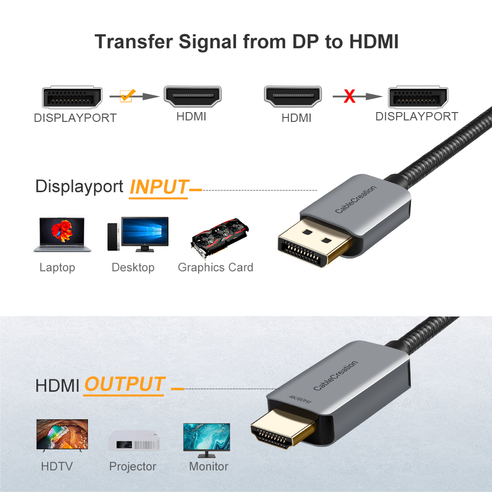 CableCreation Cabo DisplayPort - 4 Hdmi Multi Monitor Video Card 4K avaliação e preço